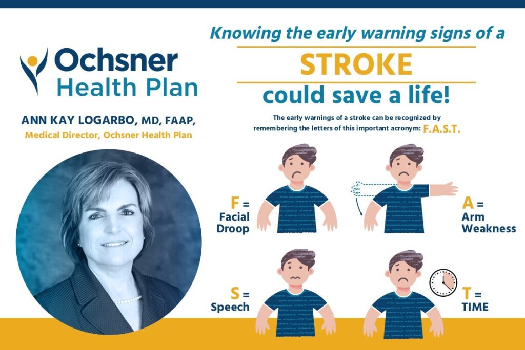 Stroke Signs